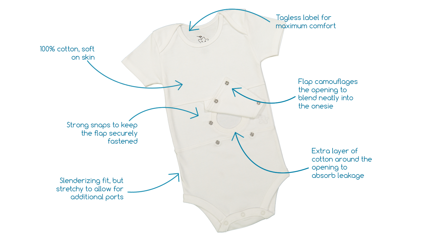 Adaptive Clothing All White Feeding Tube Onesie